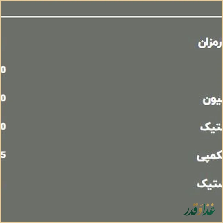 کافه رستوران البا