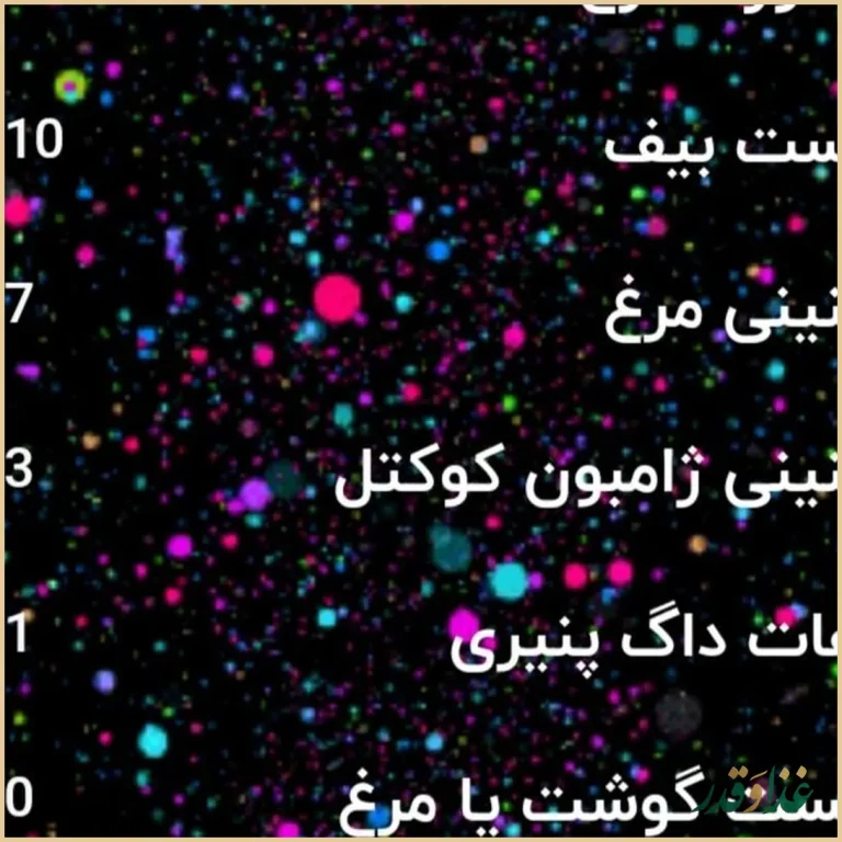 کافه نایریکا پلاس