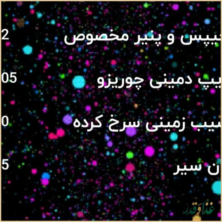 کافه نایریکا پلاس