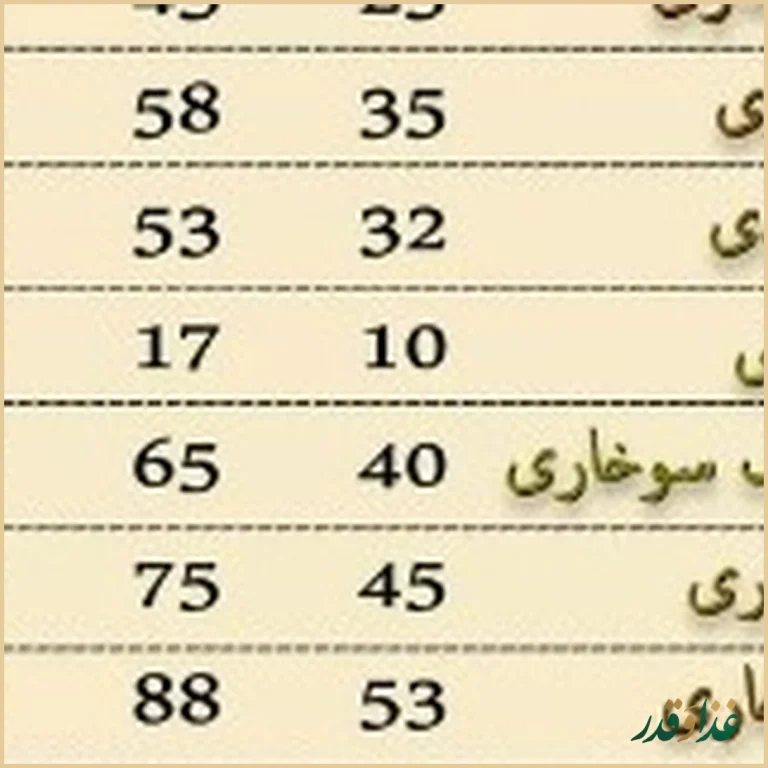 ویچ‌کیلویی