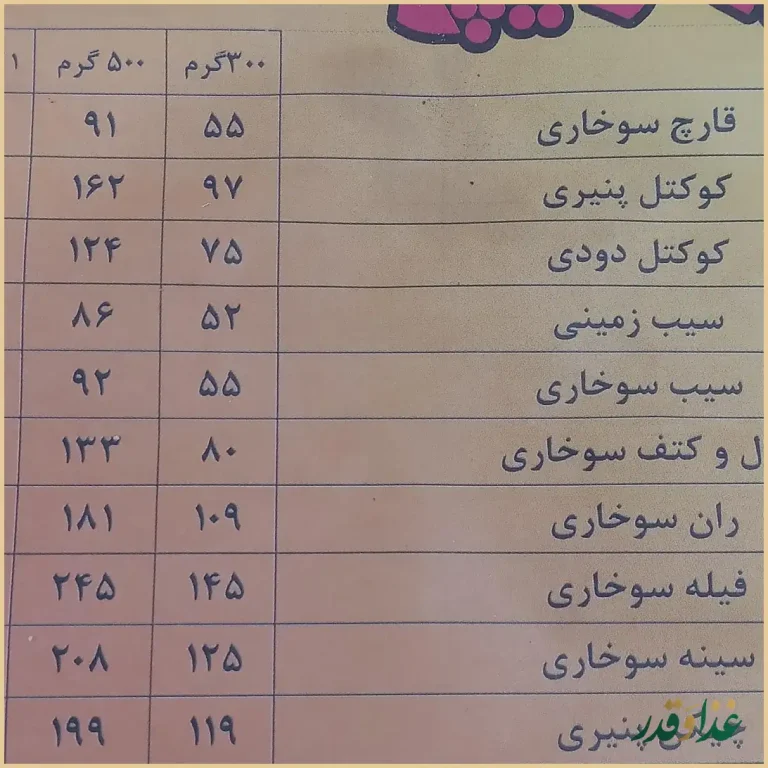 فست فود امیرویچ