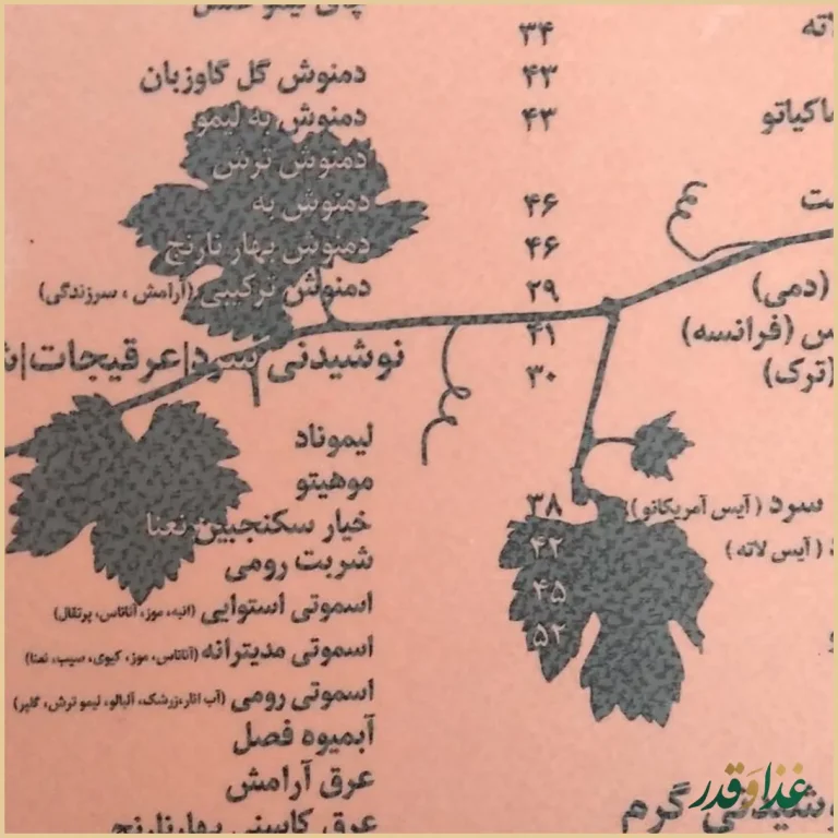کافه رومی