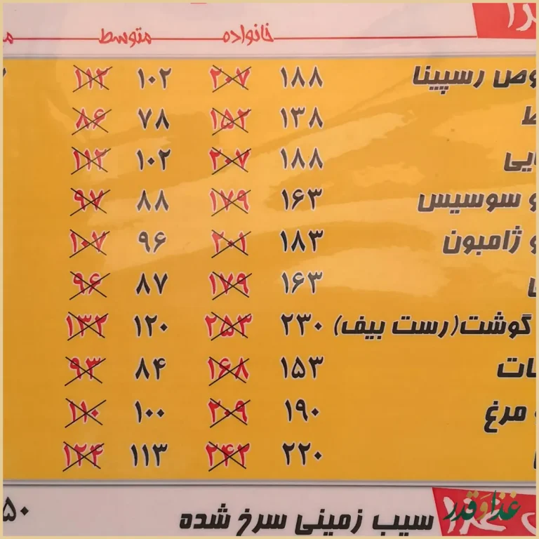 فست فود رسپینا