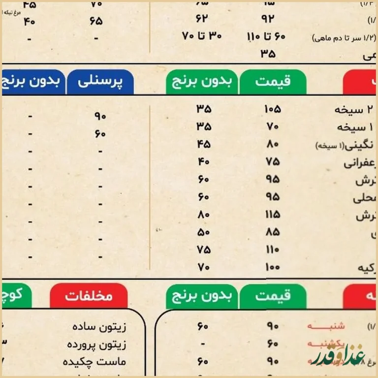 اشپزخانه خانگي ابجي گولي